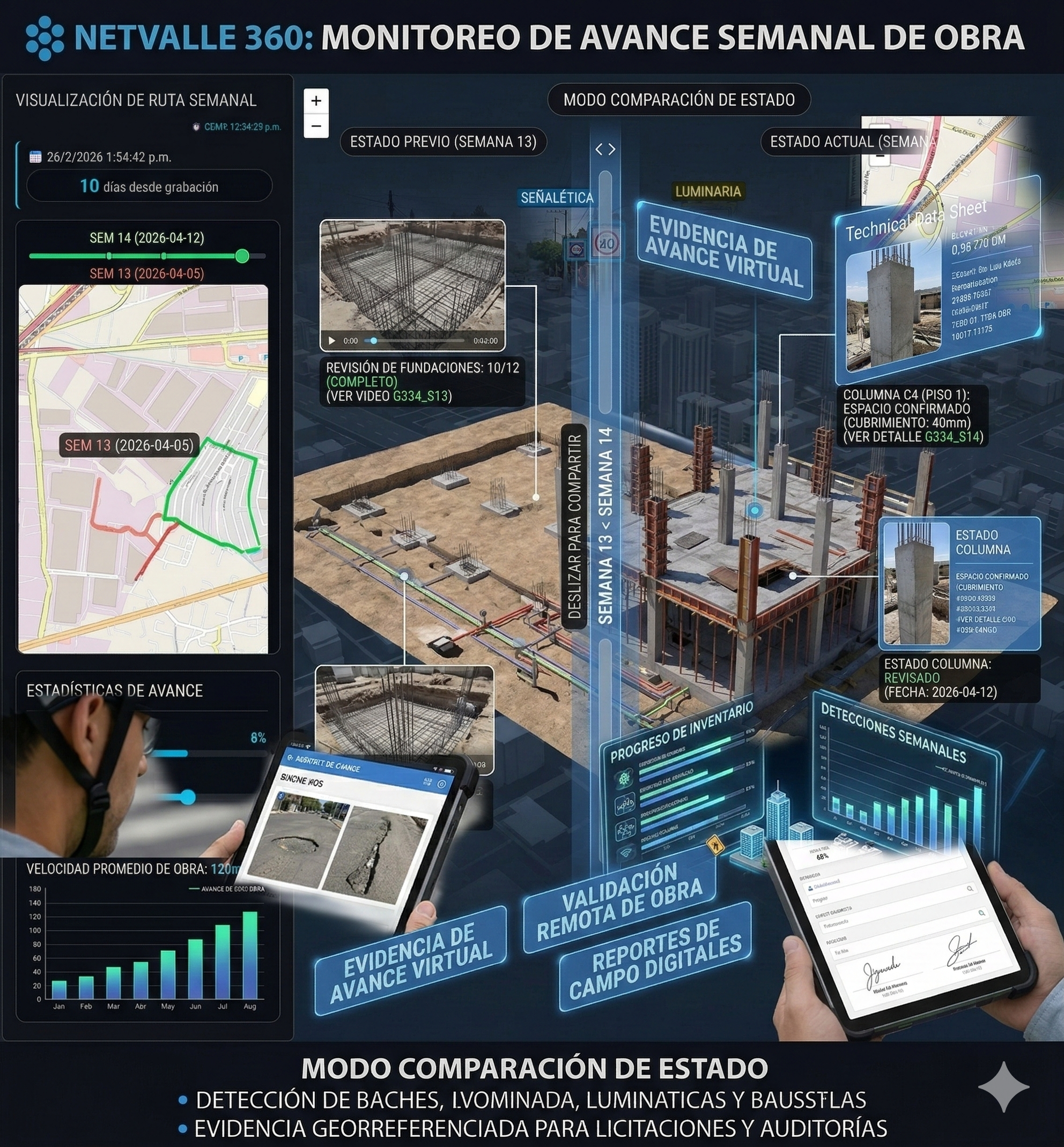 Construcción y Obra Civil